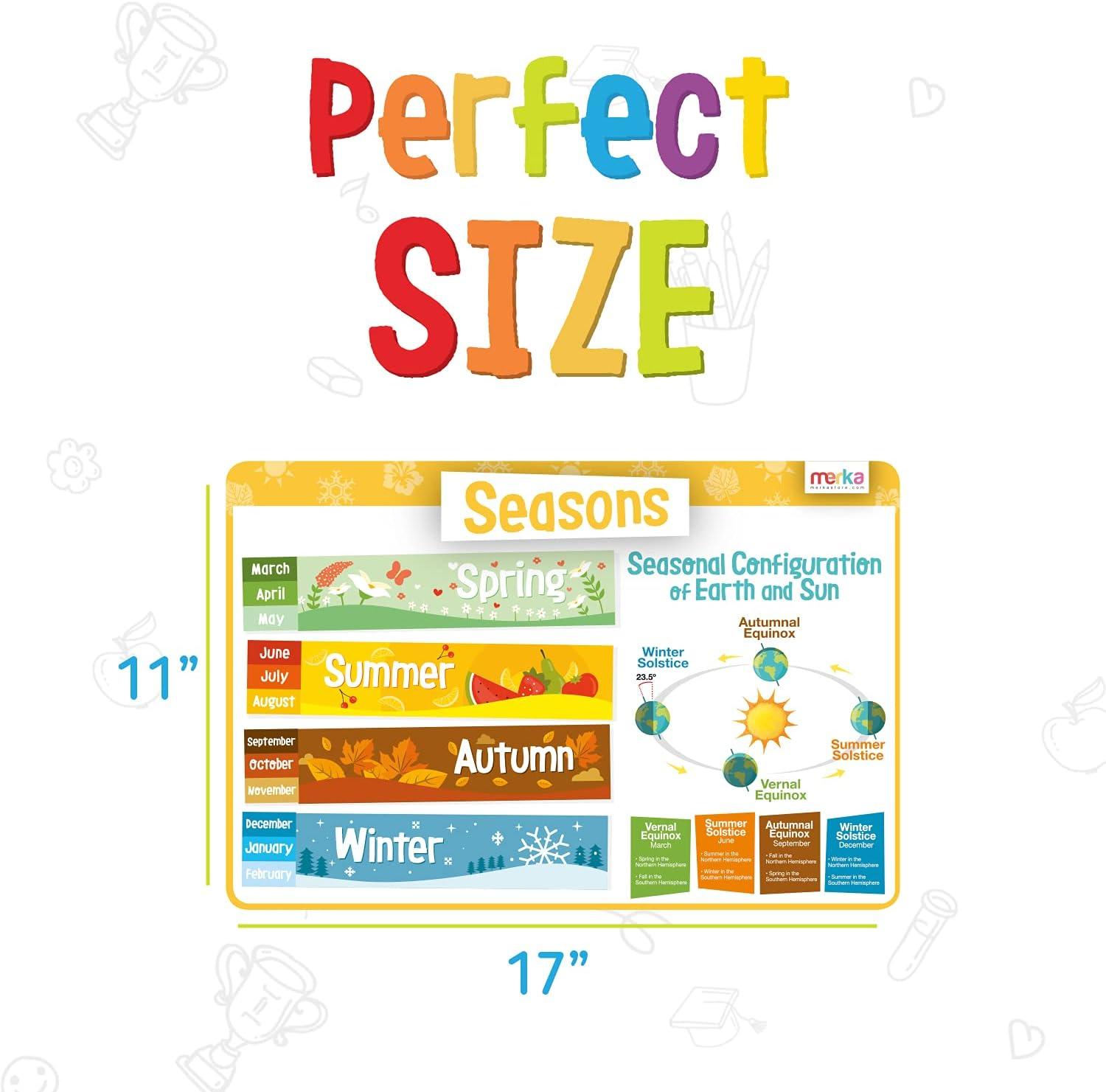 imageMerka 4 Pack Educational Placemat for Kids amp Toddlers Reusable Washable Mat with Secure Grip Back for Dining Table Learning Letters Numbers Shapes Colors17 x 11 inchesTime Money Calendar Seasons