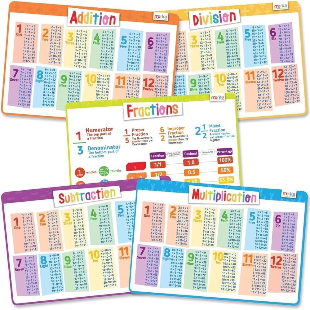 imagemerka Silicone Learning Placemats for Toddlers 4Pack 17 x 11 in Multicolor Reusable amp Washable Mealtime Mats with SpillResistant Backing Letters Numbers Shapes amp ColorsMath