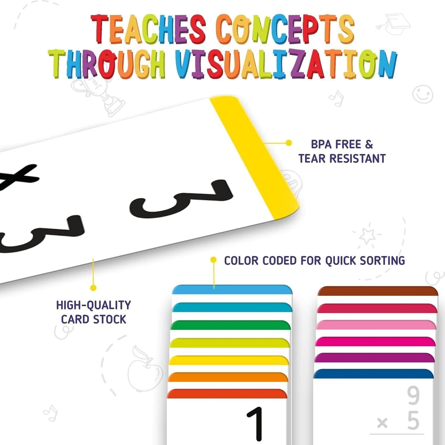 imagemerka Math Flash Cards 169 Flashcards in Total Addition Learning Mathematics Preschool Math Create Game for Kids Classroom and Homeschool Toys 1st to 4th Graders Ages 4142 Sets 169 Pcs Each