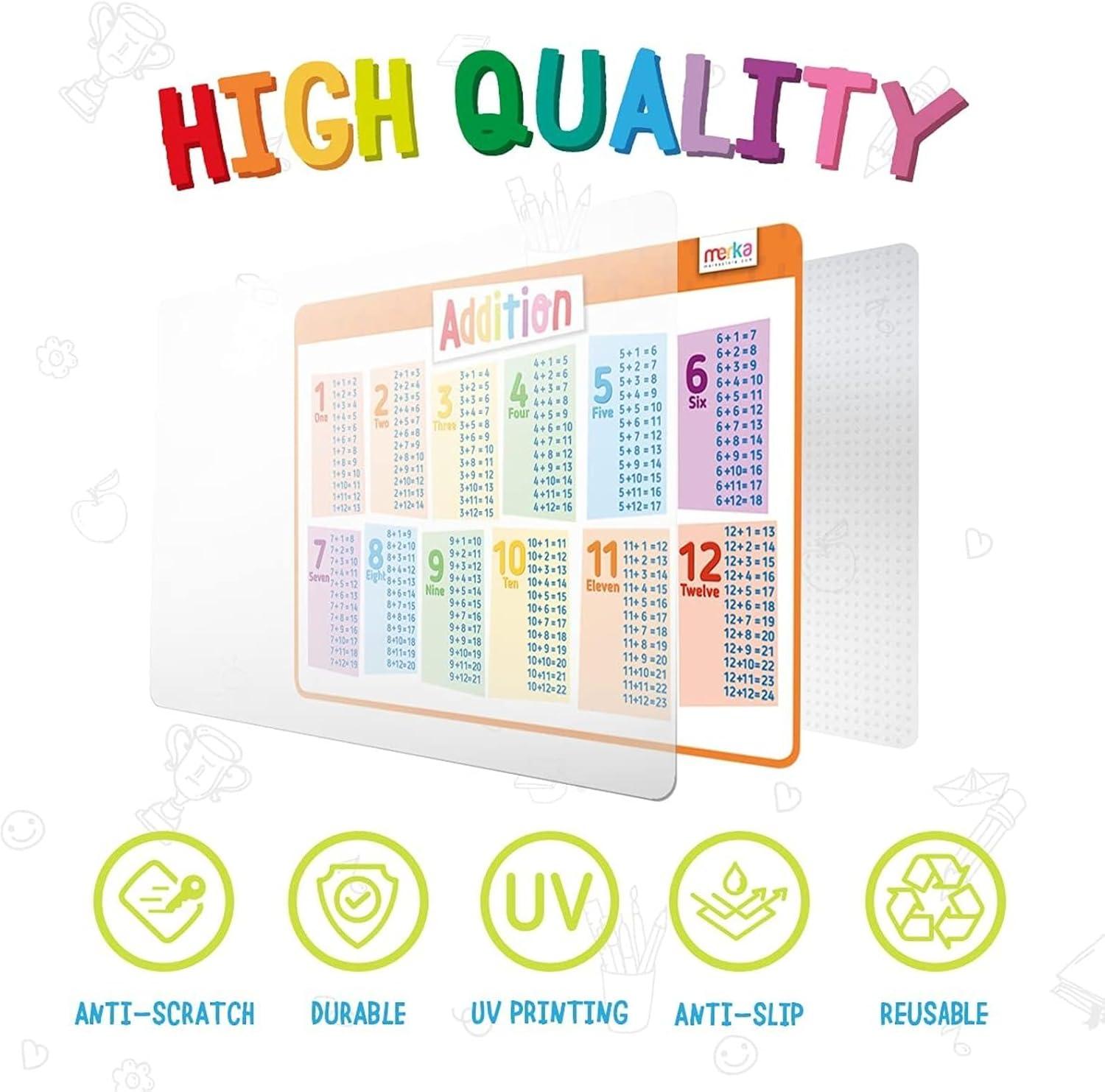 imagemerka Silicone Learning Placemats for Toddlers 4Pack 17 x 11 in Multicolor Reusable amp Washable Mealtime Mats with SpillResistant Backing Letters Numbers Shapes amp ColorsMath