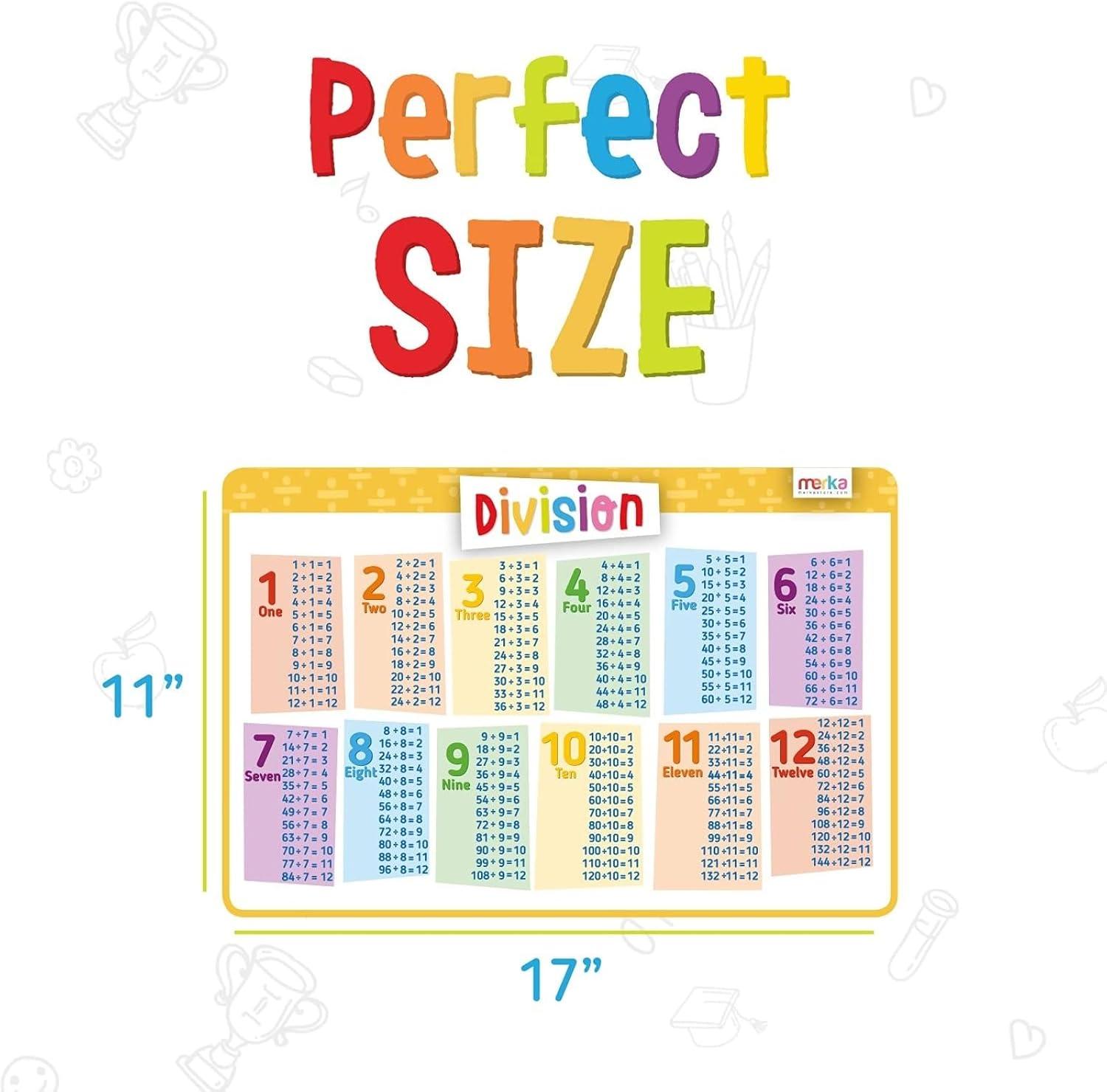 imagemerka Silicone Learning Placemats for Toddlers 4Pack 17 x 11 in Multicolor Reusable amp Washable Mealtime Mats with SpillResistant Backing Letters Numbers Shapes amp ColorsMath
