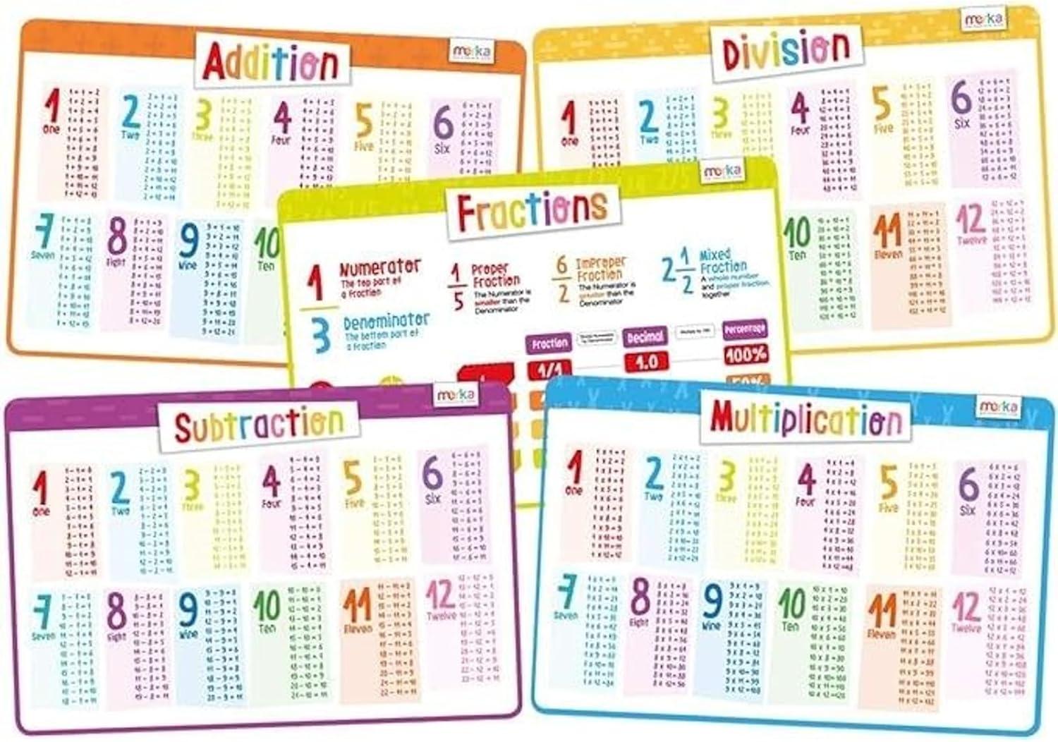 imagemerka Silicone Learning Placemats for Toddlers 4Pack 17 x 11 in Multicolor Reusable amp Washable Mealtime Mats with SpillResistant Backing Letters Numbers Shapes amp ColorsMath